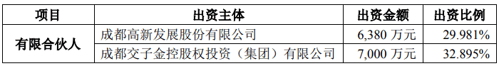 基金规模约2.13亿元！高新发展参设功率半导体并购投资基金-芯城品牌采购网